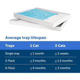 Value Pack of 3 ScoopFree Crystal Cat Litter Tray Refills: Disposable Tray - Pet Supplies Café